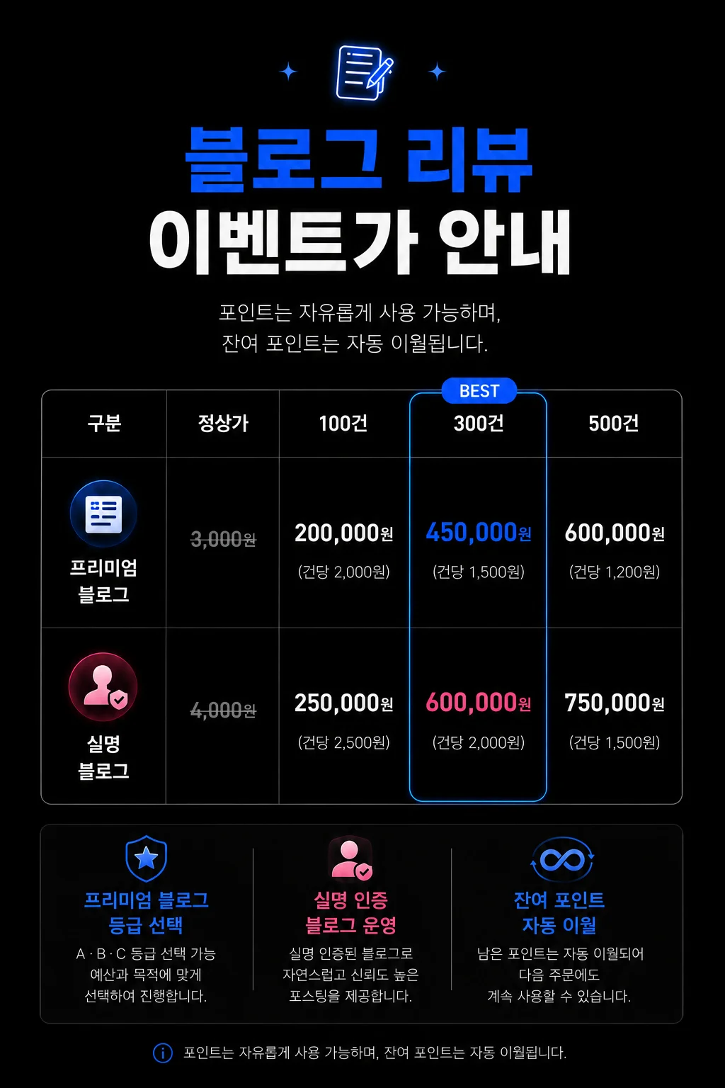 블로그 리뷰 이벤트가 안내 - 프리미엄/실명 블로그 100/300/500건