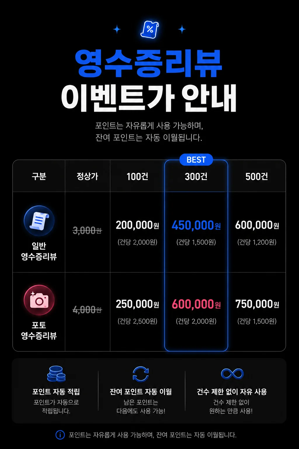 영수증리뷰 이벤트가 안내 - 100/300/500건 패키지